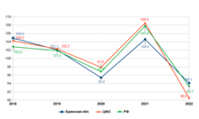 Динамика темпов роста оборота розничной торговли, в % к предыдущему году (в сопоставимых ценах) Динамика темпов роста оборота розничной торговли, в % к предыдущему году (в сопоставимых ценах)