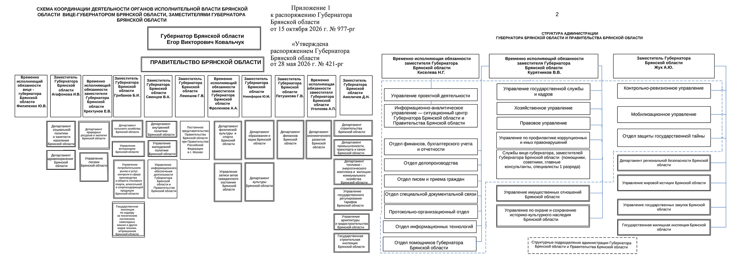 Структура органов государственной власти Брянской области Структура органов государственной власти Брянской области